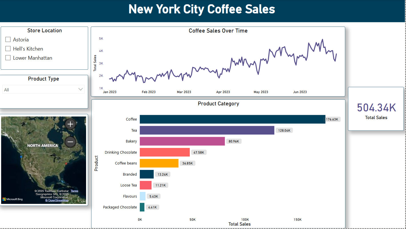 Consumer Complaints Dashboard Screenshot